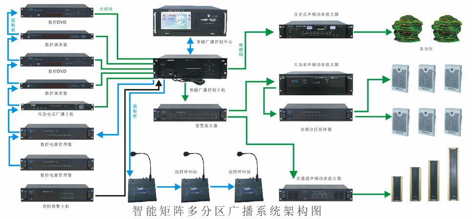 公共廣播