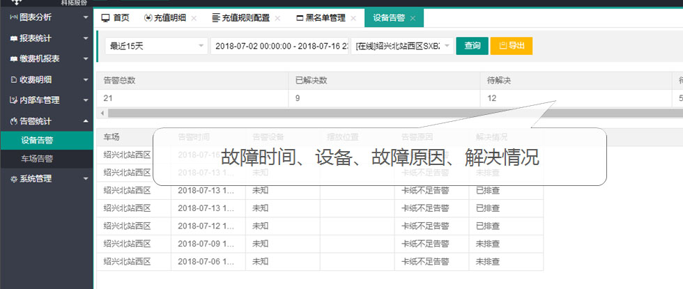 智能停車管理系統