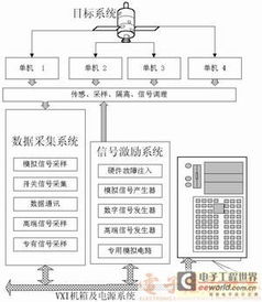 虛擬軟硬件技術(shù)在衛(wèi)星測(cè)控中的應(yīng)用