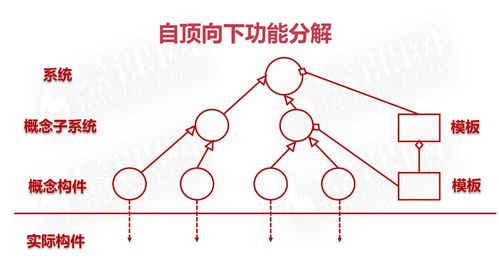 java架構(gòu)ii c1 軟件架構(gòu)設(shè)計(jì)導(dǎo)論 4 基于架構(gòu)的軟件開(kāi)發(fā) absd